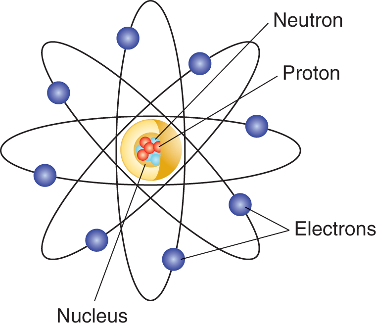 Figure 11 Atom Diagram Simplified model of an atom showing relative - photo 2