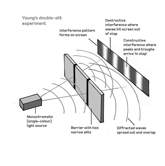 Quantum Physics in Minutes - photo 15