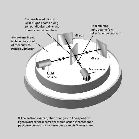 Quantum Physics in Minutes - photo 17