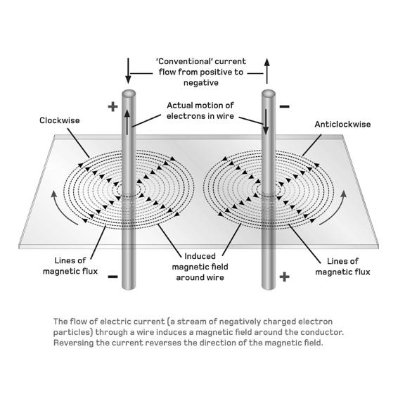 Quantum Physics in Minutes - photo 19