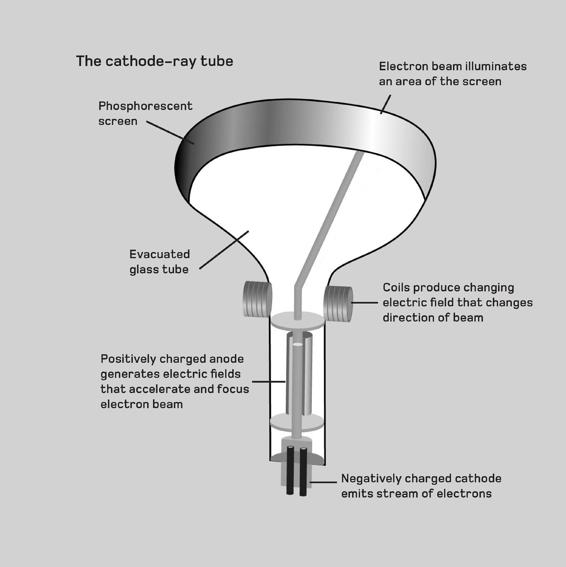 Quantum Physics in Minutes - photo 31