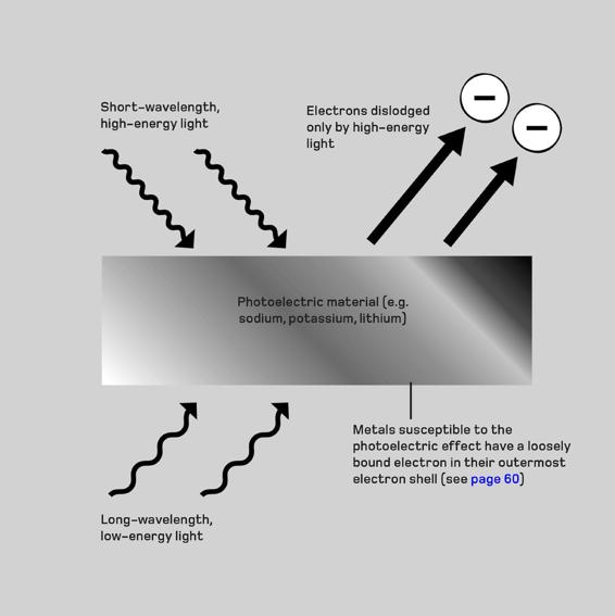 Quantum Physics in Minutes - photo 33