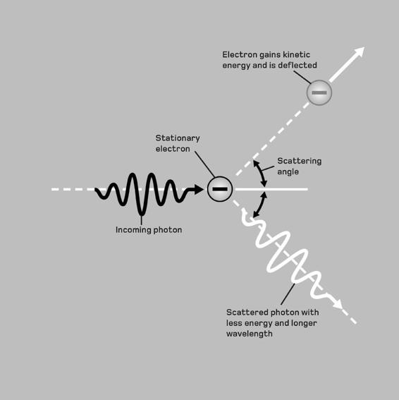 Quantum Physics in Minutes - photo 37