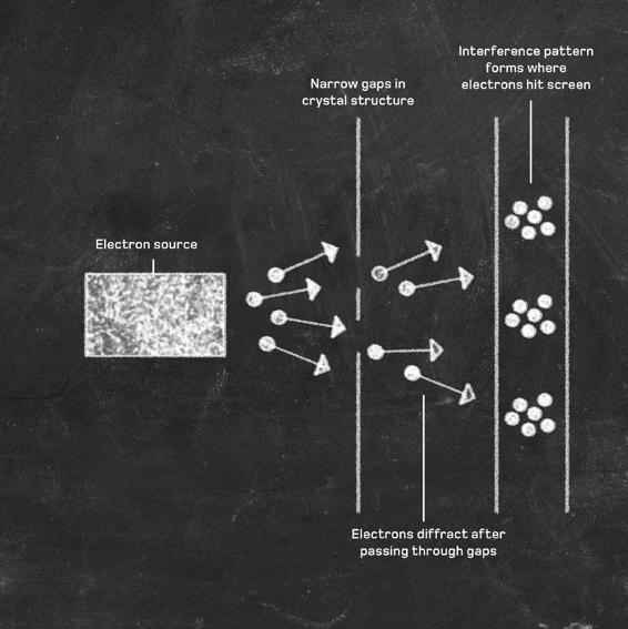 Quantum Physics in Minutes - photo 41