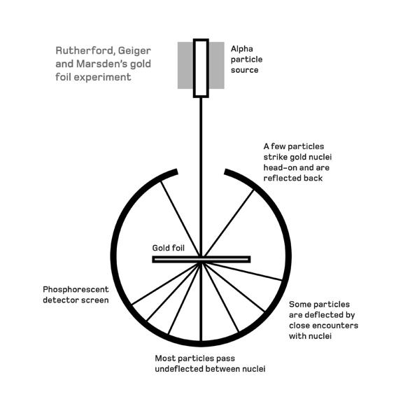 Quantum Physics in Minutes - photo 43