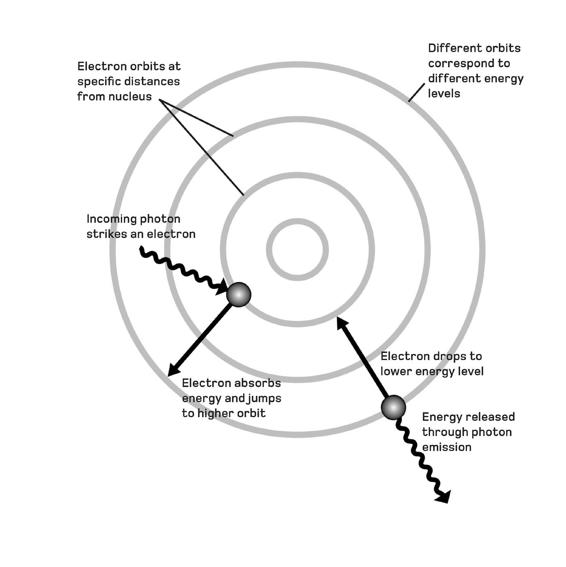 Quantum Physics in Minutes - photo 45