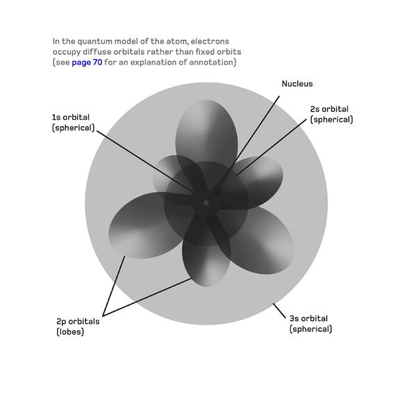 Quantum Physics in Minutes - photo 47