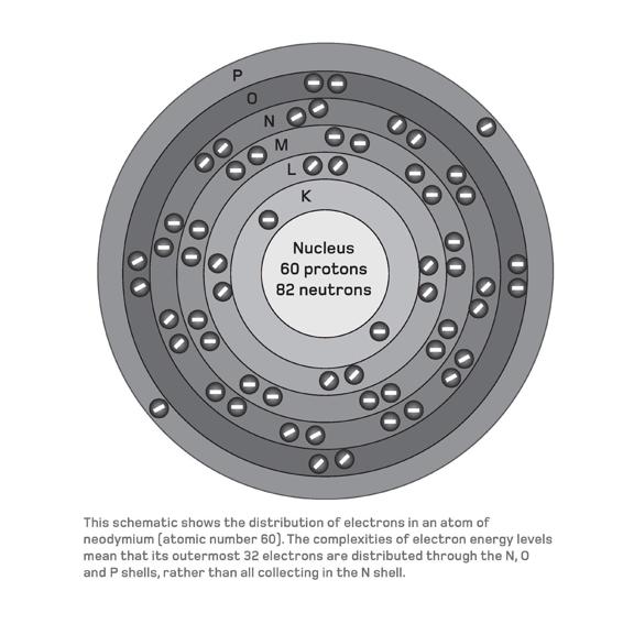 Quantum Physics in Minutes - photo 61