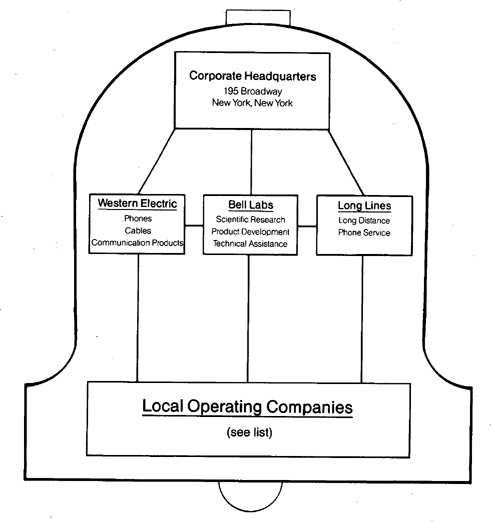 Local Operating Companies Bell Telephone Co of Nevada Illinois Bell Telephone - photo 3