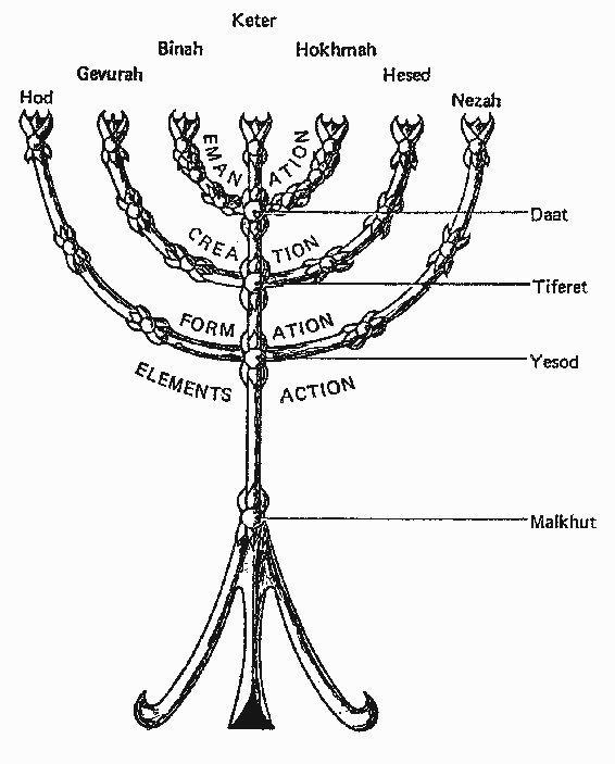 Fig iTHE MENORAH The design for this seven-branched candlestick was given to - photo 2