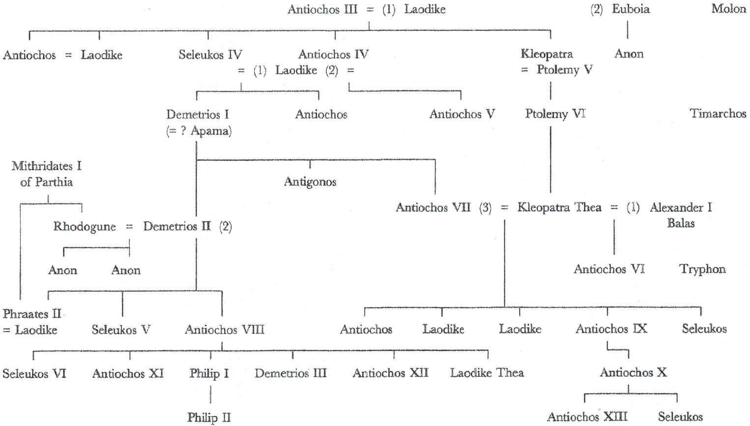 The Later Seleukid Dynasty Introduction T he Seleukid kingdom was a - photo 3