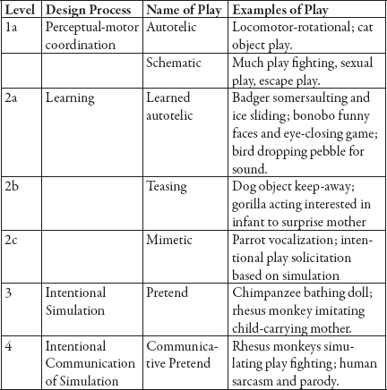 Its easy to make fun of the nomenclature is it really necessary to call - photo 3