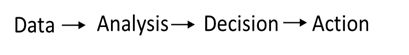 Notice the end Action If thinking doesnt end with action its useless Taking - photo 1