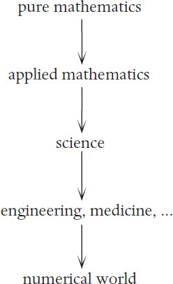 Instead we should branch out from this narrow linear incomplete view of maths - photo 3