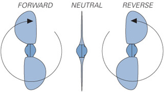 How boat things work an illustrated guide - photo 8