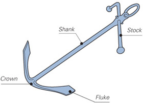 How boat things work an illustrated guide - photo 12