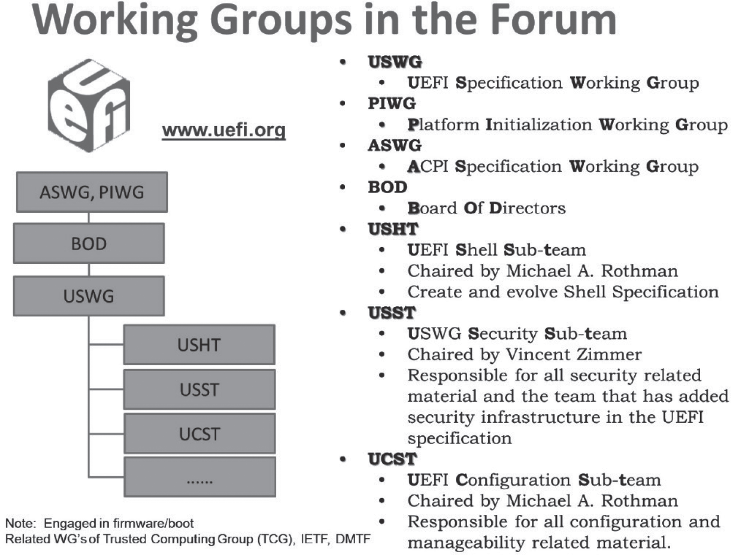 Figure 11 Forum group hierarchy Sub-teams are created in the main owning - photo 8