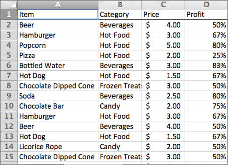 shows each sale what the item was what type of food or drink it was the - photo 2