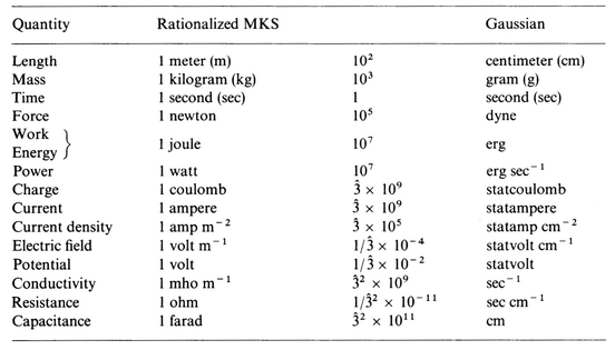 APPENDIX B DELTA FUNCTIONS The first point to grasp about -functions is that - photo 4