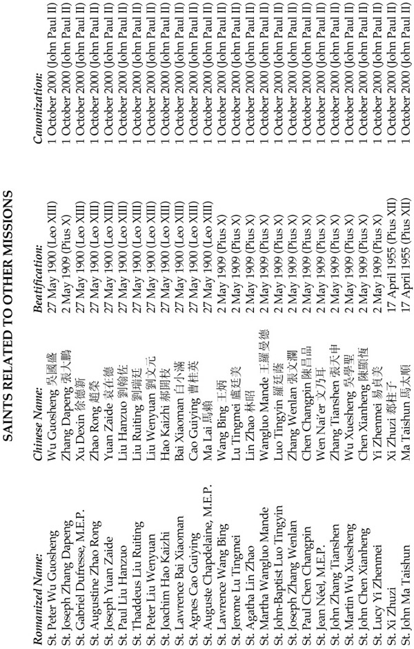 Bibliography CHINESE-LANGUAGE SOURCES Ai daodi Yige FMM tuanti de shiming - photo 3