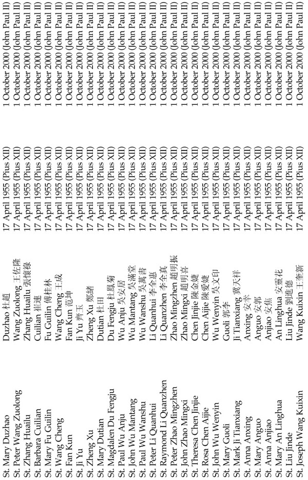 Bibliography CHINESE-LANGUAGE SOURCES Ai daodi Yige FMM tuanti de shiming - photo 4