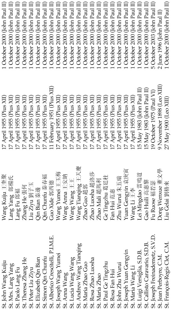 Bibliography CHINESE-LANGUAGE SOURCES Ai daodi Yige FMM tuanti de shiming - photo 5