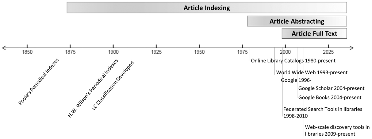 FIGURE 11Key Events in Recent Searching History There was no keyword - photo 4