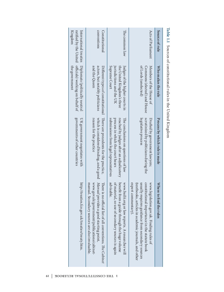 Public Law- Text cases and material - photo 60