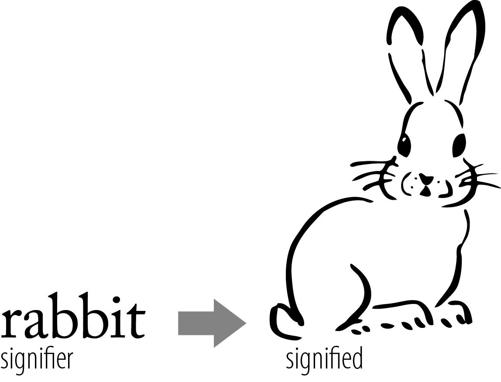 A symbol consists of a signifier and a signified There is a difference - photo 1