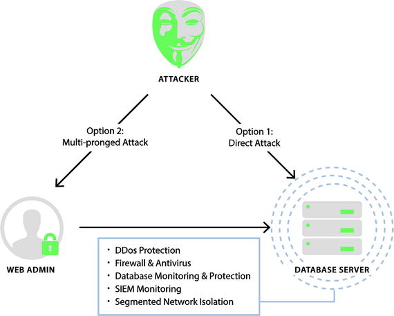 Figure 1-2 Example of an attacker who wants to gain access to a corporate - photo 2