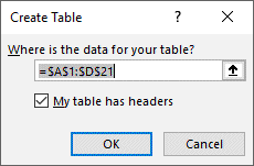 Fig 2-3 The Create Table window Excel automatically detects the create range - photo 3