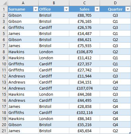 Fig 2-4 Our new data table It is worth noting at this point that while you - photo 4