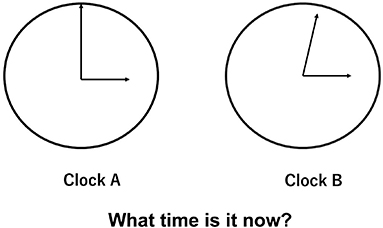 Figure 11 A situation where two clocks display different times The question - photo 3