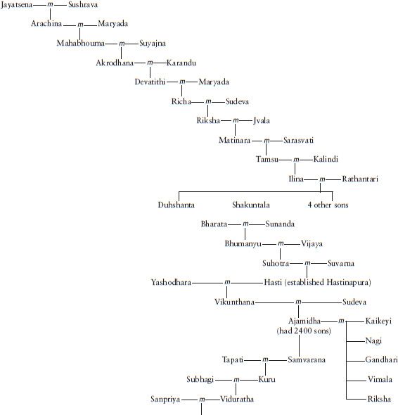 Map of Bharatavarsha Bharatavarsha sixth century BCE Introduction The - photo 4