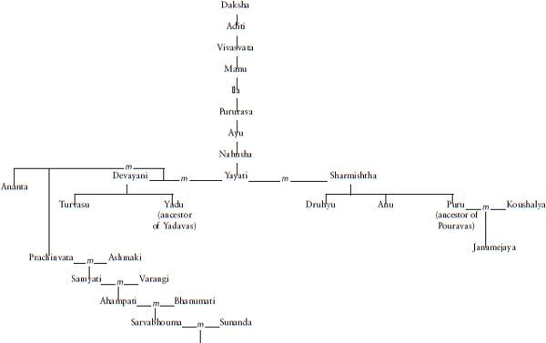 Map of Bharatavarsha Bharatavarsha sixth century BCE - photo 3