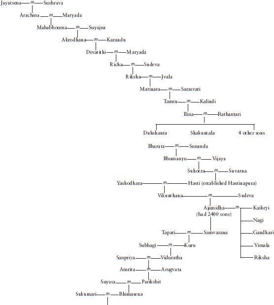 Map of Bharatavarsha Bharatavarsha sixth century BCE Introduction - photo 4