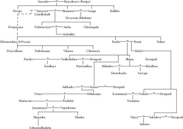 Map of Bharatavarsha Bharatavarsha sixth century BCE Introduction The - photo 5