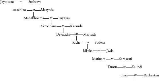 Introduction T he Hindu tradi - photo 6