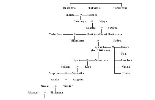 Introduction The Hindu tradition has an amazingly large corpus of religious - photo 7