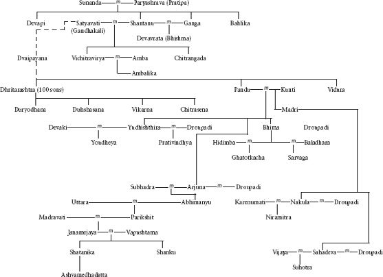 Introduction The Hindu tradition has an amazingly large corpus of religious - photo 8