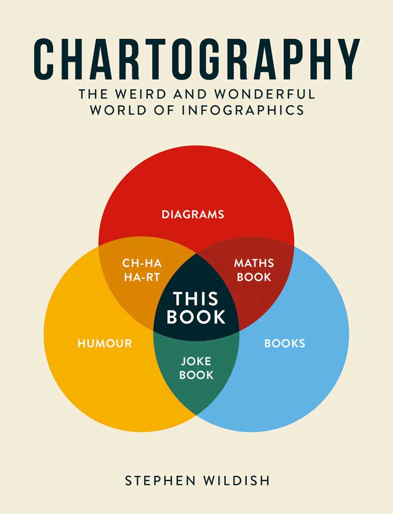 CHARTOGRAPHY Copyright Stephen Wildish 2016 All rights reserved No part of - photo 1