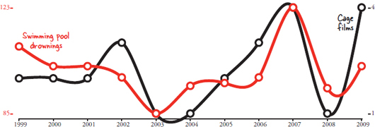 Correlations dont always make sense Remember the correlation between babies - photo 3