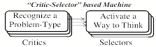 Chapter 5 conjectured that the adult mind comes to have multiple levels of - photo 3