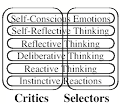 In chapter 8 we also reviewed various ways to represent knowledge and skills - photo 4