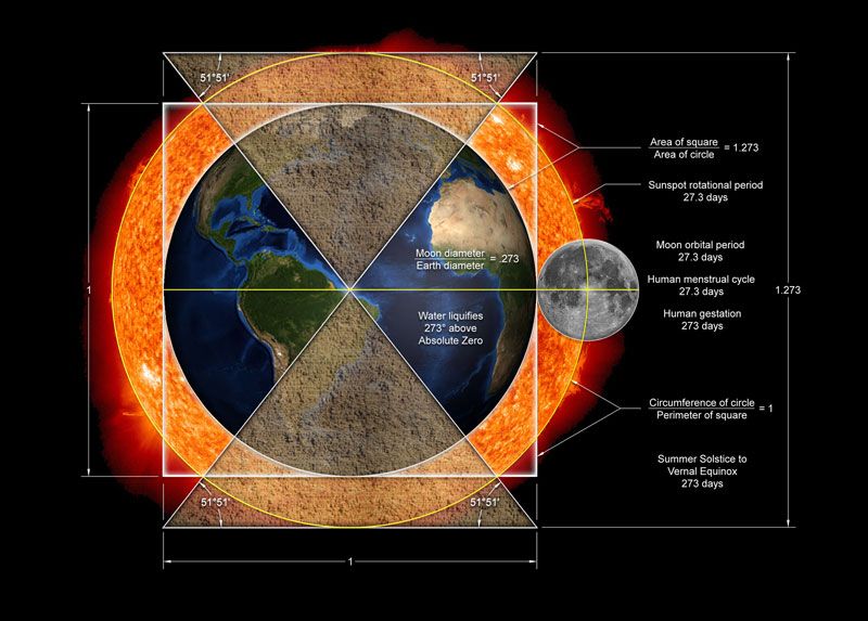 The Mystery of 273 Since ancient times geometers and philosophers have sought - photo 3