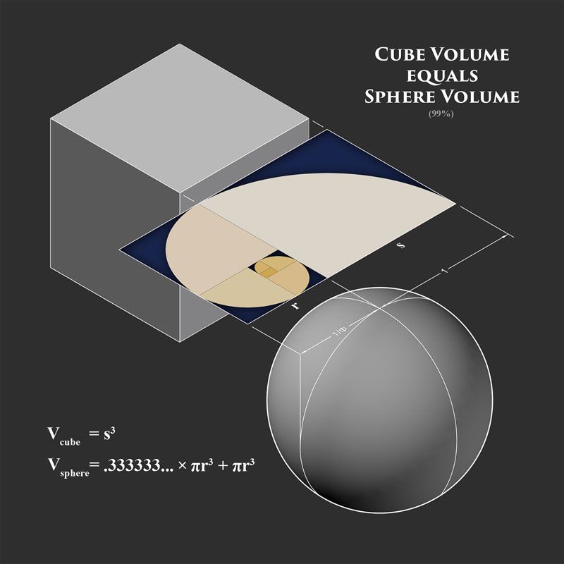 Cubing the Sphere In ancient times generations of geometers strove to square - photo 4