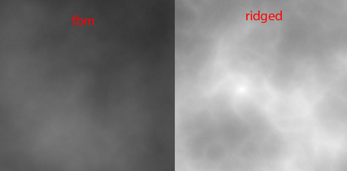 There are three settings that control the basic wave-form octaves gain and - photo 4