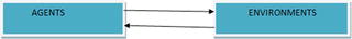 Figure 1-4 Interaction between agents and environments From Figure you - photo 4