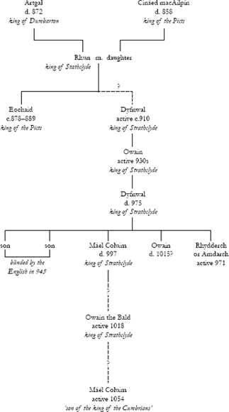 The royal dynasty of Wessex The royal dynasty of Alba to 1034 The royal - photo 4