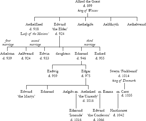 The royal dynasty of Alba to 1034 The royal dynasty of Alba 11th to early - photo 5